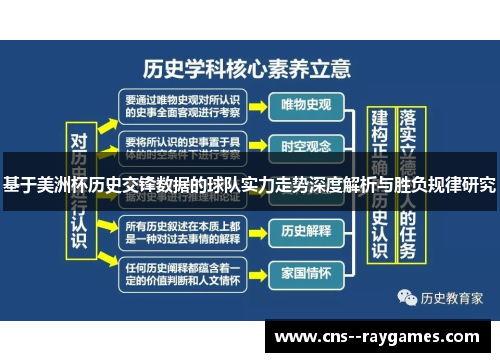 基于美洲杯历史交锋数据的球队实力走势深度解析与胜负规律研究 基于美洲杯历史交锋数据的球队实力走势深度解析与胜负规律研究