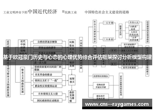 基于欧冠豪门历史与心态的心理优势综合评估框架探讨分析模型构建