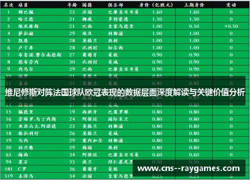 维尼修斯对阵法国球队欧冠表现的数据层面深度解读与关键价值分析